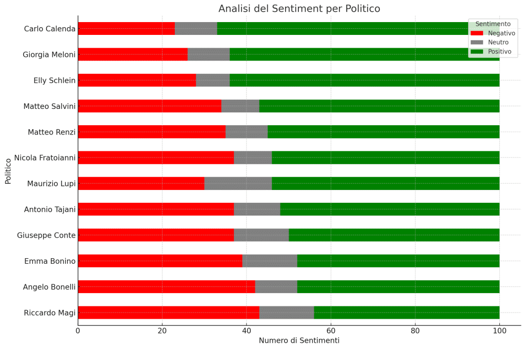 Metaverso politico 2024 - analisi del sentiment