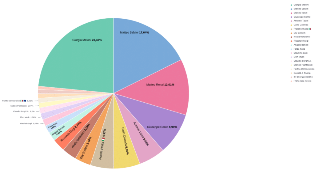 Menzioni Metaverso Politico Gennaio 2025